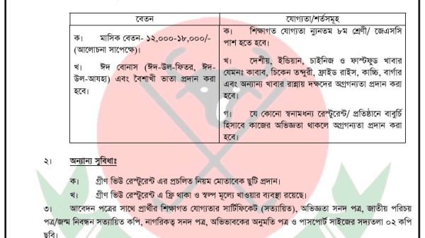 গ্রীণ ভিউ রেস্টুরেন্টে বাবুর্চি পদে জনবল নিয়োগ